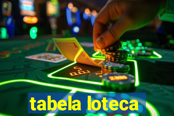 tabela loteca