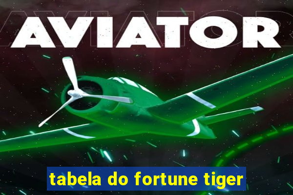 tabela do fortune tiger