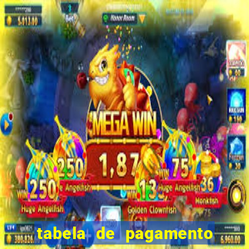 tabela de pagamento bigo live