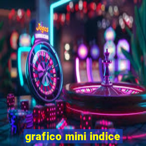 grafico mini indice